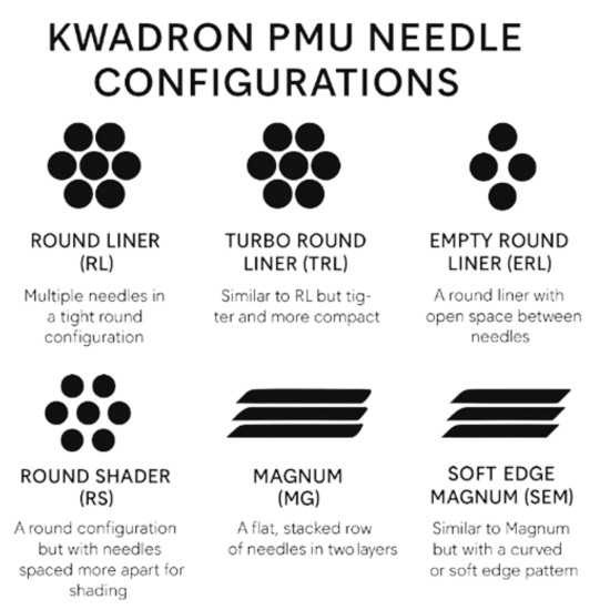 1P Round Liner 0.30mm - Long Taper - Needlemodules 20 stuks/doos